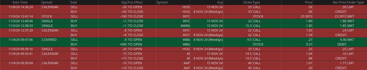 Week 45 trades
